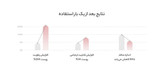 ماسک کلاژن ساز بایودنس